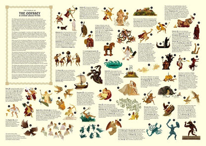 Puzzle - The World of The Odyssey & Other Greek Myths (1000 Piece)